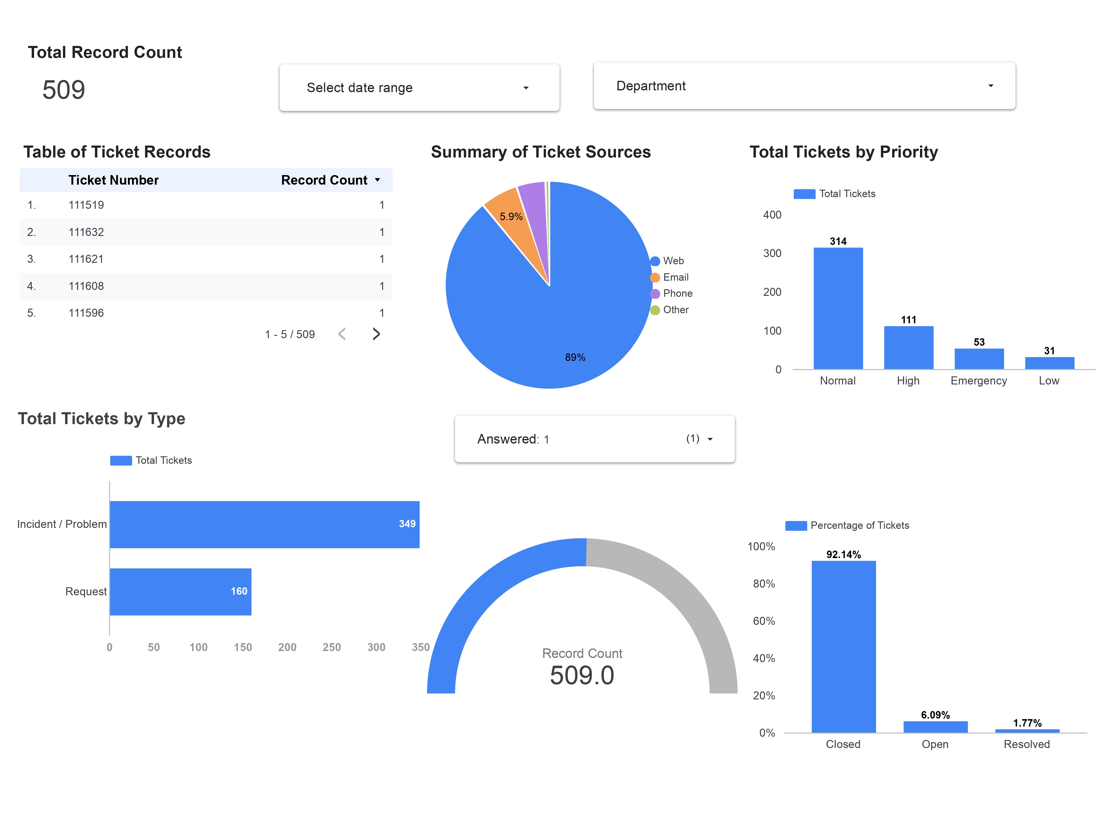 Helpdesk Ticket Report